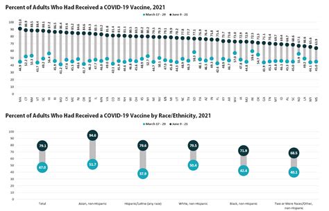 Measuring Coronavirus Impacts With The Census Bureau S New Household