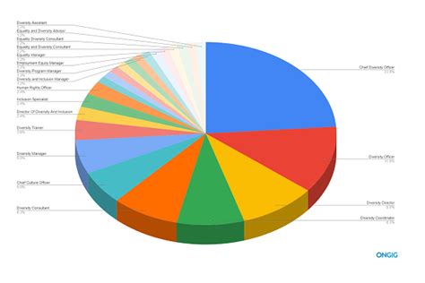 Top 20 Diversity Equity Inclusion Titles With Descriptions 2024