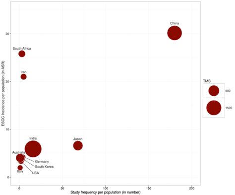 Population Specific Escc Incidence And Escc Atlas Entries The Download Scientific Diagram