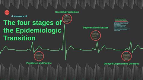 The four stages of the Epidemiological Transition Model by Asiya Aston ...