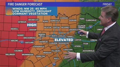 DFW weather: Fire danger through North Texas Friday, high winds and low humidity in the forecast ...