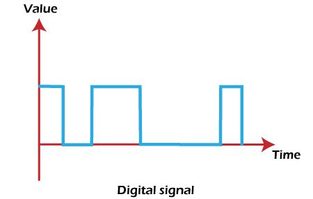 Analog Communication: Notes, Examples, PPT, What is, System, Signal ...