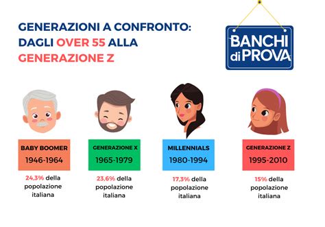 Le Classificazioni Sono Recinti Meglio Le Condivisioni