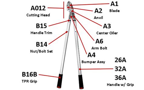 A2 Replacement Anvil Anvil Lopper Barnel Usa® Spare Parts