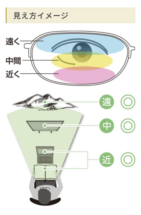 老眼鏡と遠近両用メガネの見え方はこんなに違います カメヤ時計店