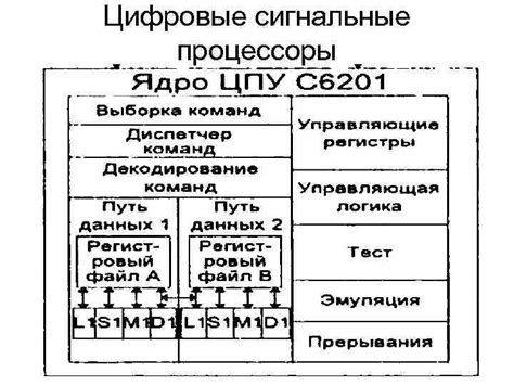 Аппаратная реализация Преобразование из аналогового видеосигнала в