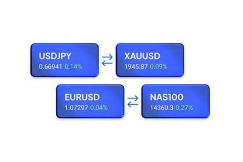 Pepperstone Trading Platform Pepperstone