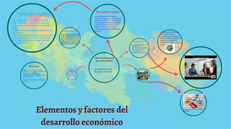 Elementos Y Factores Del Desarrollo Economico By Anahi Chico On Prezi