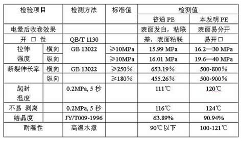 Multilayer Coextruded Polyethylene Film Processed In Down Blowing Water