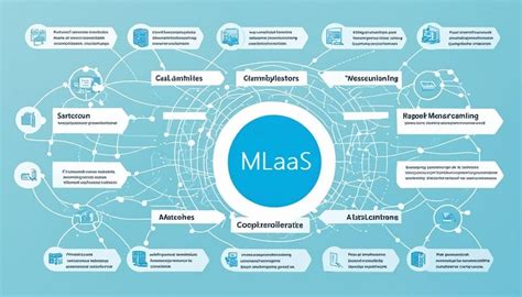 Exploring Mlaas Simplifying Machine Learning