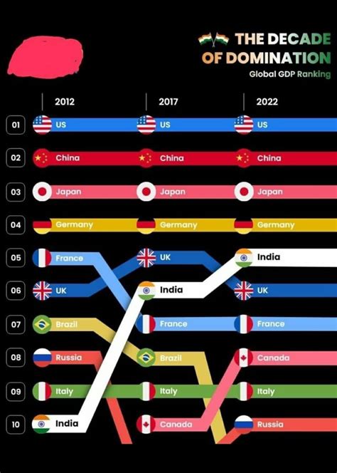 india GDP compared : r/intellbulll