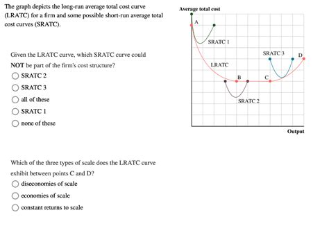 Solved Average total cost The graph depicts the long-run | Chegg.com