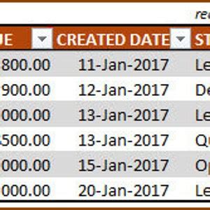 Sales Pipeline Tracker Excel Template Etsy