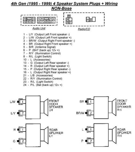 [DIAGRAM] 1995 Nissan Stereo Wiring Diagram - WIRINGSCHEMA.COM