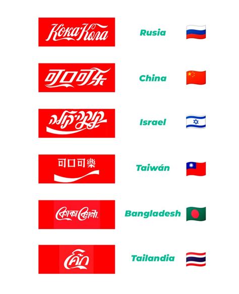 Evolución del logo de Coca Cola Tailor Ads