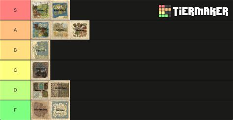 All Ark Maps Tier List Community Rankings Tiermaker