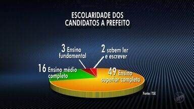 Assistir Jornal Regional Campinas Piracicaba Veja Se Eleitores