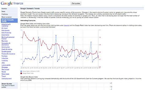 google finance offers  broad range  alternativeto