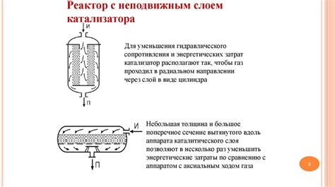 Химические реакторы. Гетерогенно-каталитические химические процессы ...