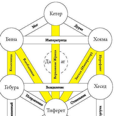 From The Lectures Of Telema College 93 Kabbalah Tree Of Life Path 13