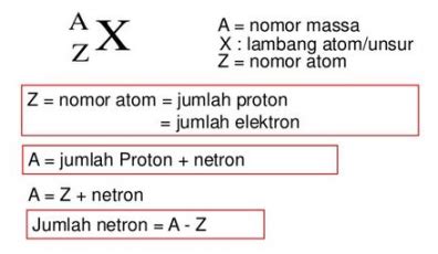 Detail Contoh Nomor Atom Dan Nomor Massa Koleksi Nomer