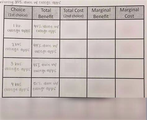 Chapter Review Decision Making Grid Diagram Quizlet