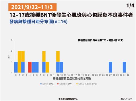 Covid 19／青少年bnt第二劑心肌炎風險高！專家：間隔12週降低發生率 Heho健康