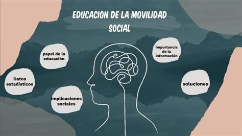 Papel De La Educacion En El Movimiento Social By Karen Denise Ruiz On Prezi