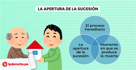 Proceso Hereditario Y Apertura De La Sucesi N Art Culo Del C Digo