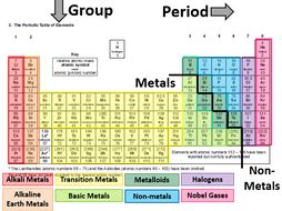 Periodic Table Labeled Groups | Awesome Home