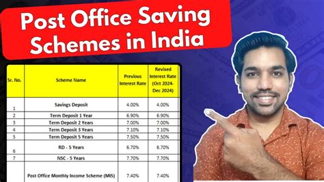 Post Office Saving Schemes In India Latest Interest Rates