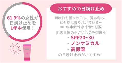 【注意】約40％の女性はシミが出来てしまう可能性大！秋冬が美肌作りの重要期間 株式会社アースケアのプレスリリース