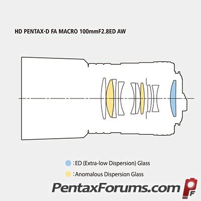 HD Pentax D FA 100mm F2 8 ED AW Macro Lens Photo Pentax Lens Reviews