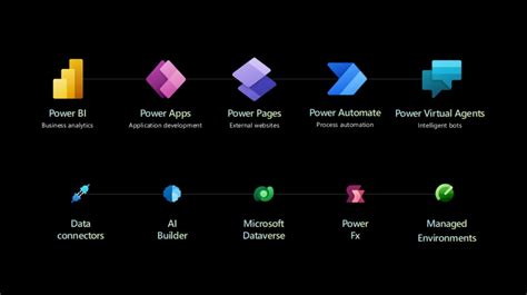 The future of low-code governance with Managed Environments for Power Platform - Microsoft Power ...