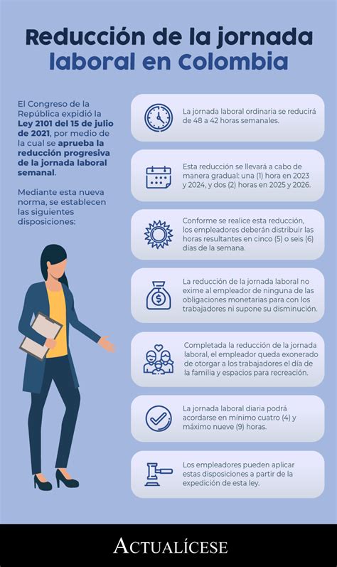 Reduccion Jornada Laboral Reduccion De Jornada Laboral En Colombia