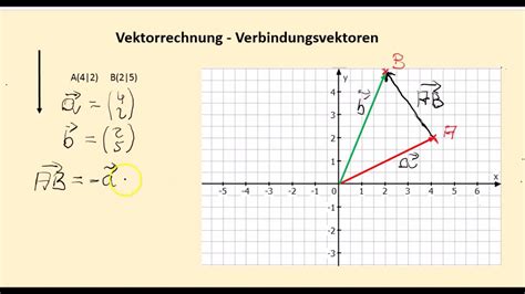 Vektorrechnung Verbindungsvektoren YouTube