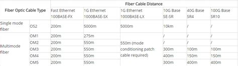 How Fast Fiber Optic Cable Speed Is - Fiber Optic Solutions