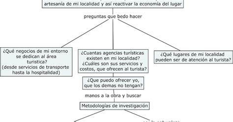 Unidad 2 Sesión 4 Actividad 3 Esquema de trabajo para nuestra