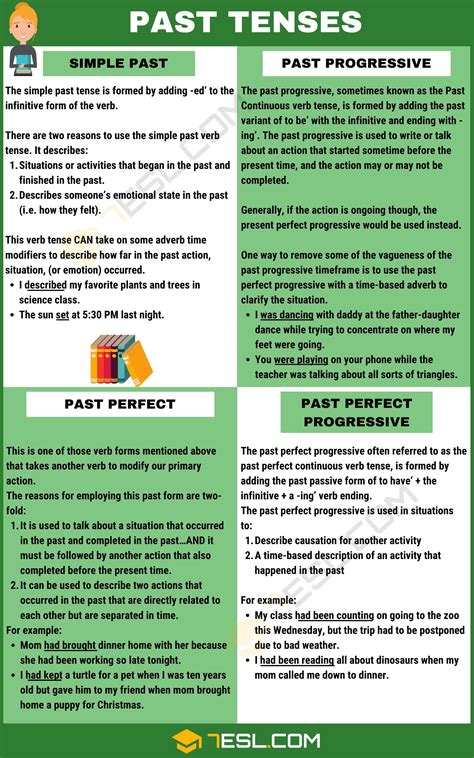 Past Tense English Grammar For Kids English Grammar Rules English