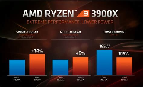 Benchmarks Del Amd Ryzen X Ryzen X Y Ryzen X