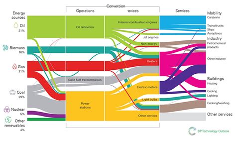 Tackling Global Energy Savings Through Efficiency Improvements Department Of Engineering