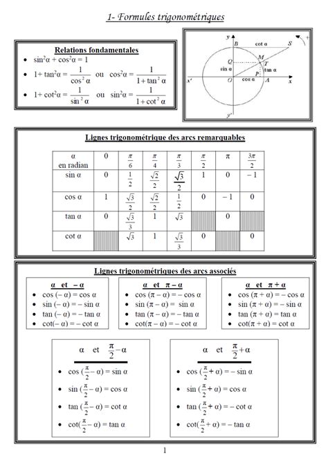 trigonométrie tableau