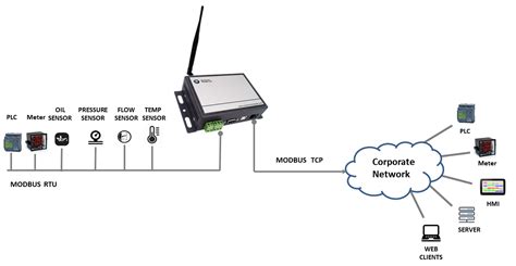 Wiring Diagram For Gateway K Wallpapers Review