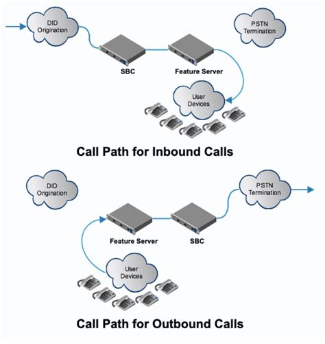 Network Overview Landstar Telecom