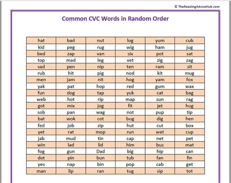 Printable List Of Cvc Words Letter Words Unleashed