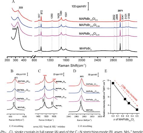 Figure From Organic Inorganic Interactions Of Single Crystalline