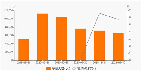 【图解季报】天弘中证电子etf联接a基金2022年三季报点评天天基金网