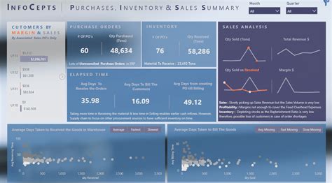 Top 21 Power Bi Report Examples Inspiration To Visualize Your Data Master Data Skills Ai