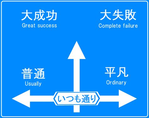 【名言】失敗は成功のもとなのに「やめておけ！」という人ほど人生がすでに終わっている話 スキルアップブログ