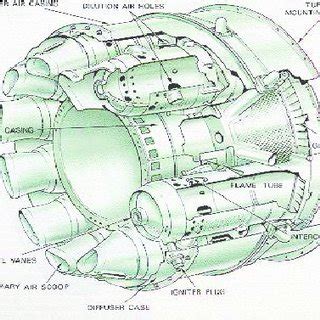 combustion chamber (C)ANNULAR CHAMBER This type of combustion chamber ...